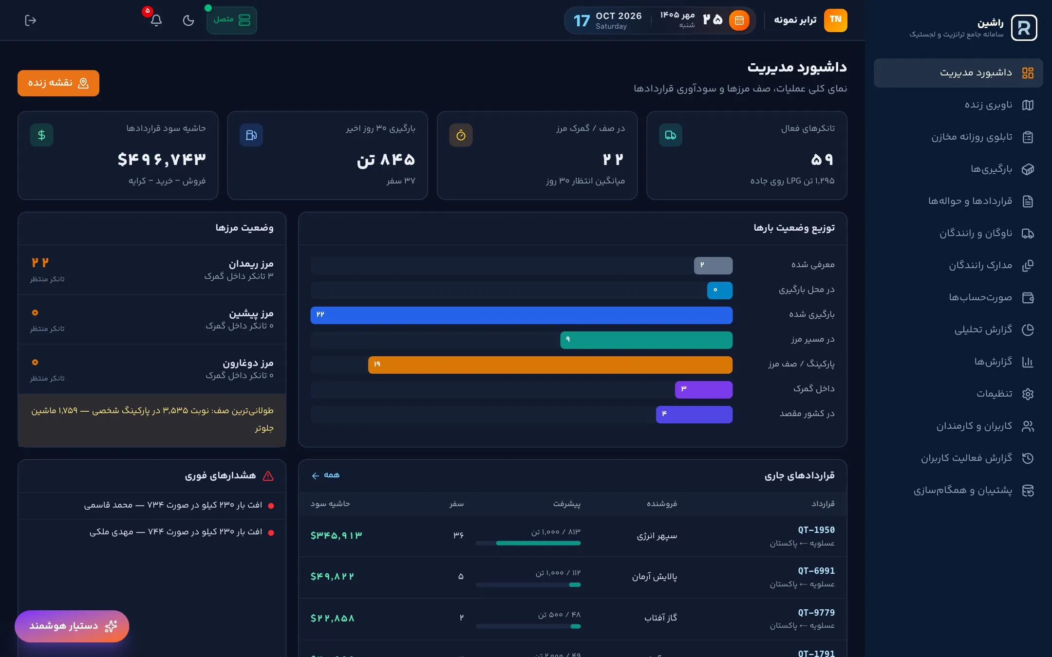 سرور دفتر